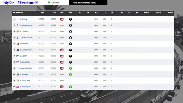 🔴 INDYCAR | 2024 | Round 1 | #FirestoneGP | Qualifying Watch-Along смотреть онлайн