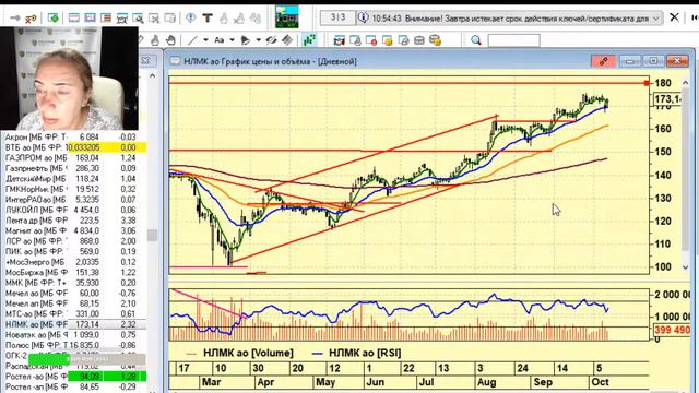 Не так страшен чарт: биржевая аналитика - 12.10.2020, 21:00 смотреть онлайн