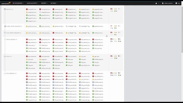 SolarWinds Network Performance Monitor Training: Network Insight for F5®Big IP® смотреть онлайн