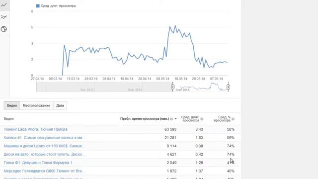 Купить просмотры YouTube. Качественные просмотры купить смотреть онлайн