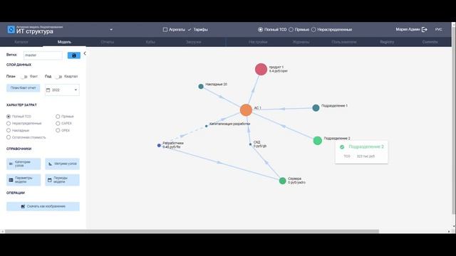 Основной функционал системы Claritech