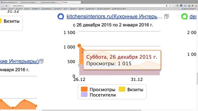 Что такое посетитель, визиты и просмотры в Яндекс Метрике. Посмотрите урок по Яндекс Метрике тут! смотреть онлайн
