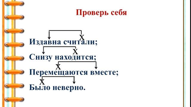 IV четверть Русский язык 4 класс урок 105 смотреть онлайн