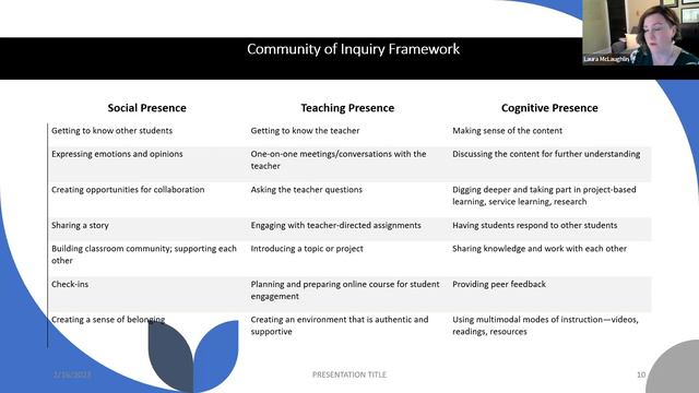 Facilitating an Engaging Virtual Classroom: Building Teacher Presence from Day One смотреть онлайн
