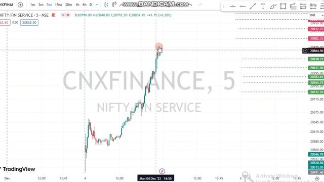FINNIFTY EXPIRY ANALYSIS | 05 DEC | OPERATOR LEVELS FOR TOMORROW |TATRADES смотреть онлайн