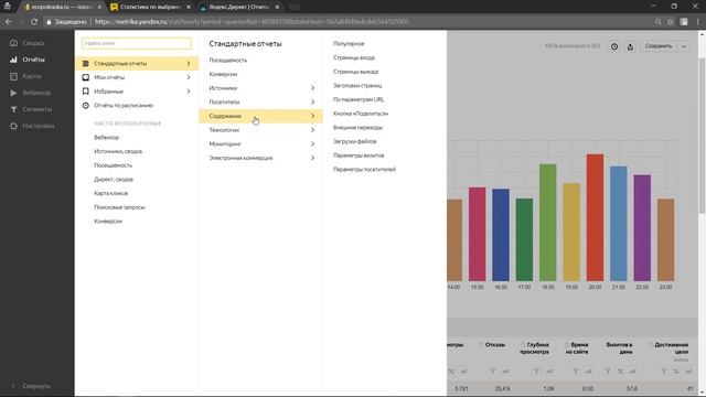Как правильно настроить Яндекс Директ