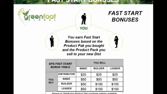 Welcome to GreenFoot Global - Maker of ENVIROTABS... смотреть онлайн