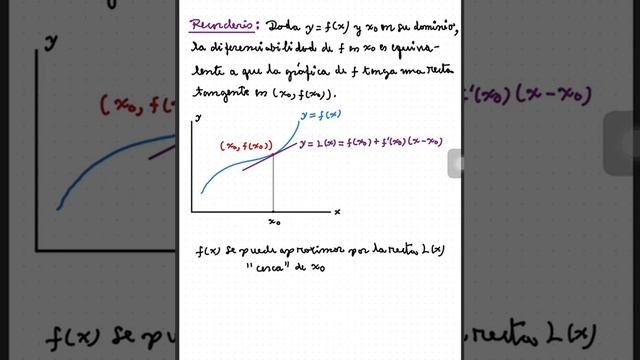 Clase 5.1 Diferenciabilidad [CVV / 2021.02] смотреть онлайн
