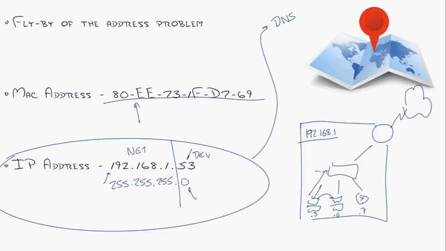 MicroNugget: What are IP and MAC Addresses? смотреть онлайн
