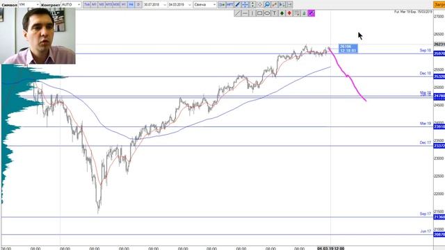 Еженедельный обзор финансовых рынков от TVT (04.03.2019)