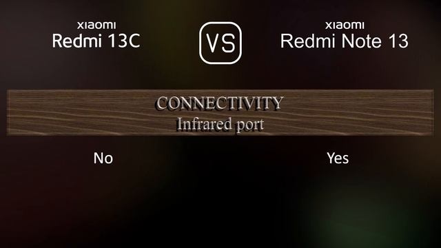 Xiaomi Redmi 13C Vs. Xiaomi Redmi Note 13: A Comparison Of Specifications