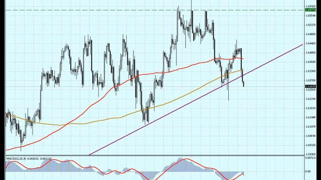 30.08.11 - Технический обзор основных валютных пар смотреть онлайн