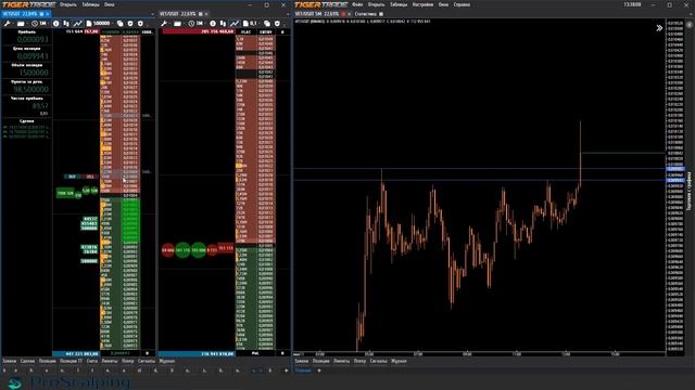 +370$ КЛАССИЧЕСКАЯ СКАЛЬПЕРСКАЯ СДЕЛКА + БОНУС