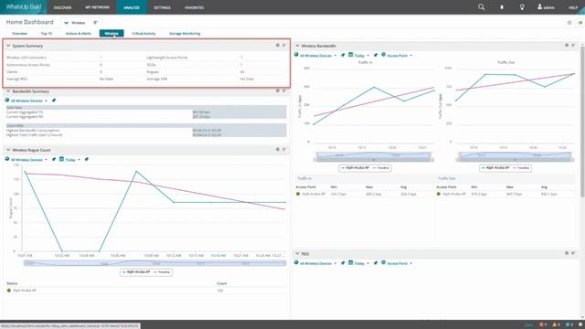 How to Create and Modify Dashboard Reports in WhatsUp Gold смотреть онлайн