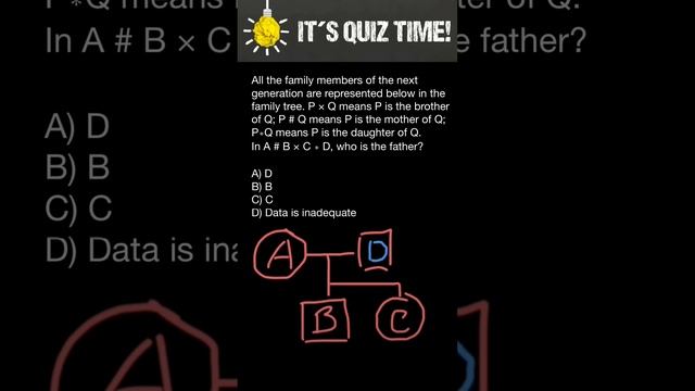 All the family members of the next generation are represented below in the family tree... смотреть онлайн
