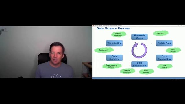 Groovy and Data Science Workshop Part 1: Introduction смотреть онлайн
