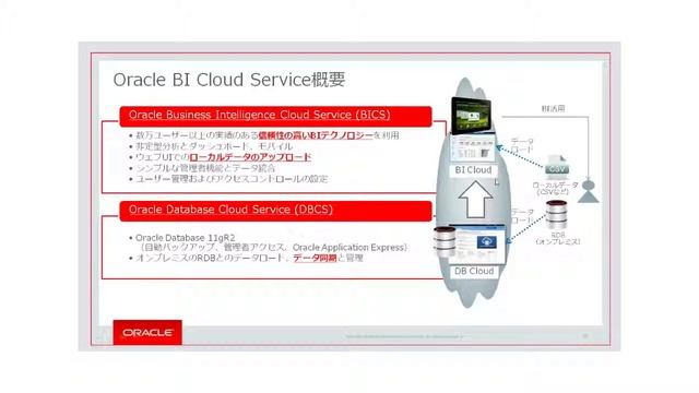 【オンラインセミナー】3/3：Oracle BI Cloud Serviceでご提供する機能のご紹介 смотреть онлайн