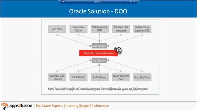Order to Cash Cycle in Oracle Fusion SCM Cloud смотреть онлайн
