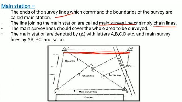 Chain Surveying / Main line / Base line / Check line / Tie line / Survey - Unit -2 -part 1 смотреть онлайн