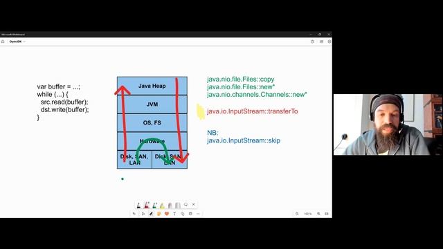Hacking OpenJDK: Hurra, ich habe Java schneller gemacht! смотреть онлайн
