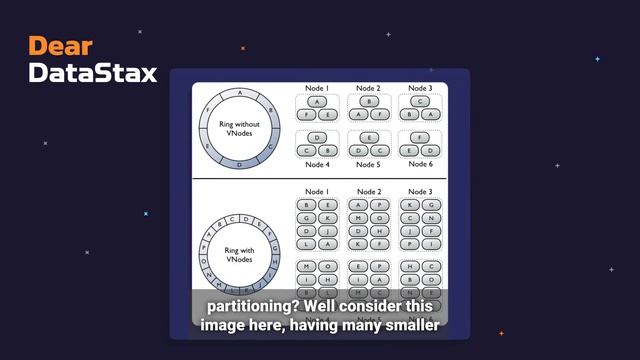 Dear DataStax, Episode 14: What are virtual nodes? смотреть онлайн