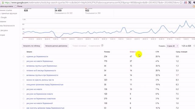 Как узнать позиции сайта в Google? смотреть онлайн