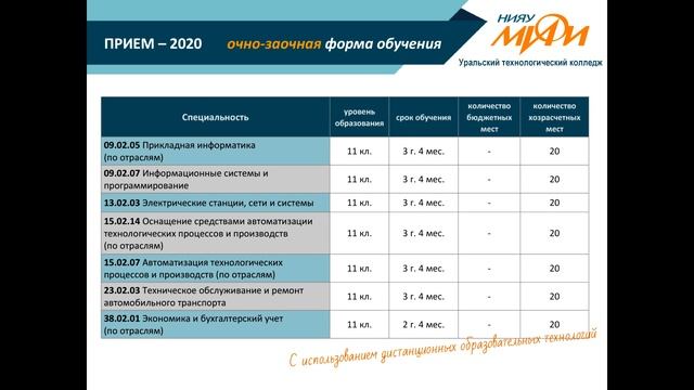 Приемная комиссия Уральского технологического колледжа - НИЯУ МИФИ-2020 смотреть онлайн