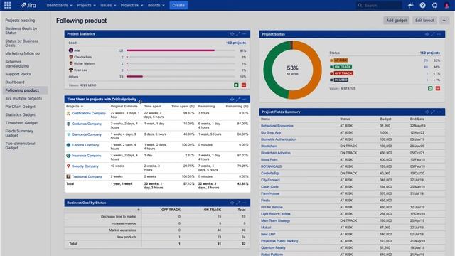 How to create a Jira Dashboard for multiple projects with Projectrak? [Data Center & Server] смотреть онлайн