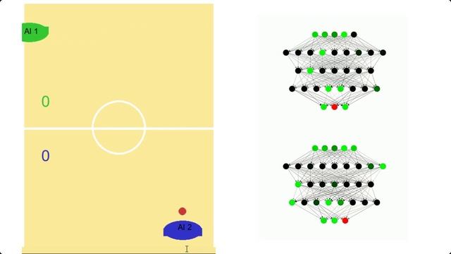 Neural Network Visualization - AI in action with Python and NetworkX смотреть онлайн