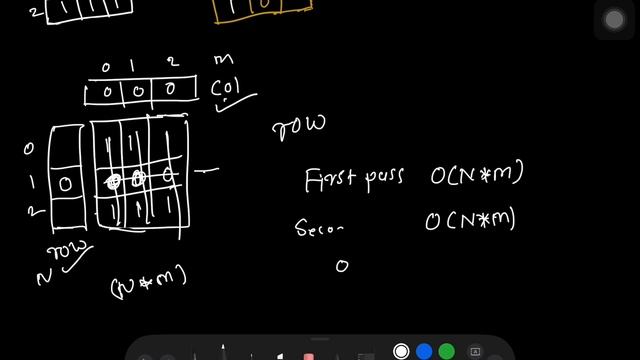 Set Matrix To Zero | LeetCode 73 | Array | Hindi смотреть онлайн