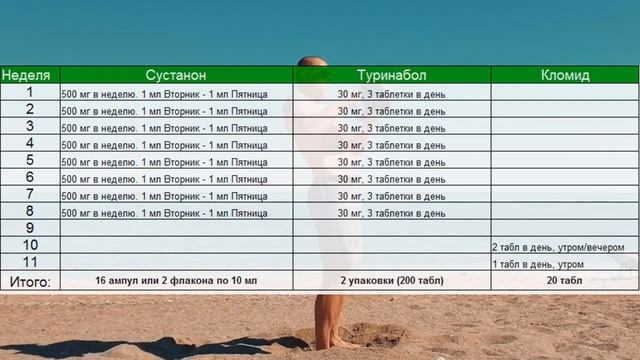 КУРС НА МАССУ ДЛЯ НОВИЧКА СУСТАНОН + ТУРИНАБОЛ смотреть онлайн