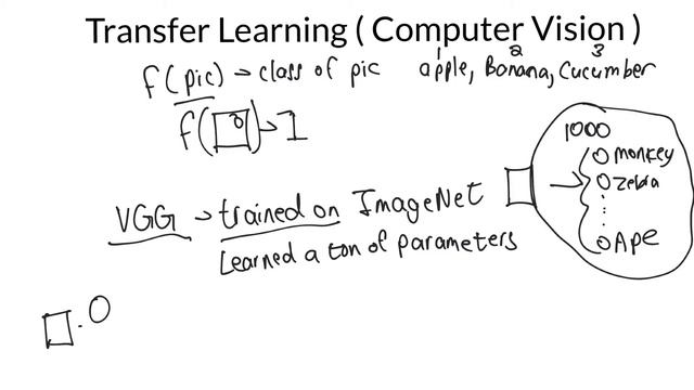 Transfer Learning In Computer Vision смотреть онлайн