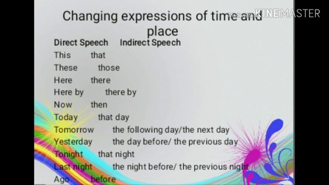 Reported Speech, Direct & Indirect Speech смотреть онлайн