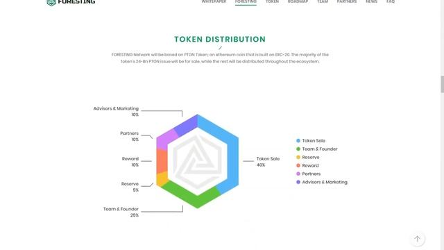 Социальная сеть нового поколения - FORESTING смотреть онлайн