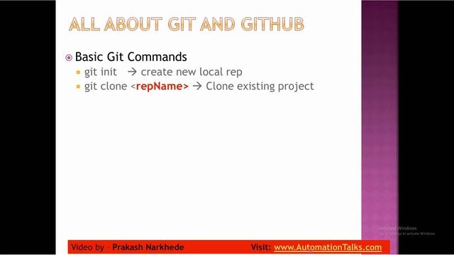 CICD for Automation Testers - 9. GIt Operations, Add code to GitHub смотреть онлайн