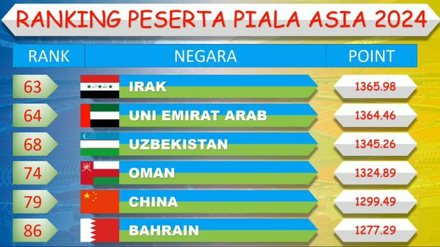 Rangking Peserta Piala Asia 2024 │ Piala Asia 2024 │ смотреть онлайн