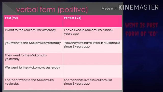 Past Tense vs Present Perfect Tense смотреть онлайн