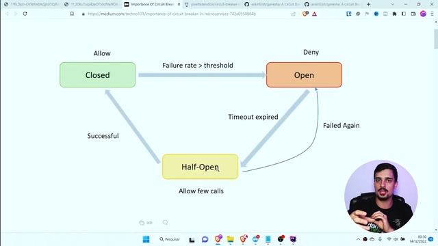 Circuit Breaker - Padrão de Projeto para Microsserviços | Dias de Dev смотреть онлайн