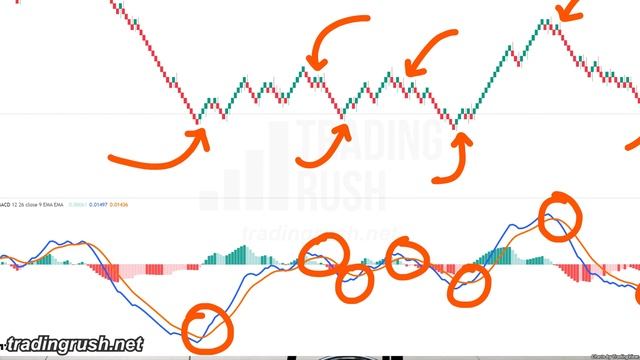 Top 5 RENKO Chart Strategies I have used смотреть онлайн