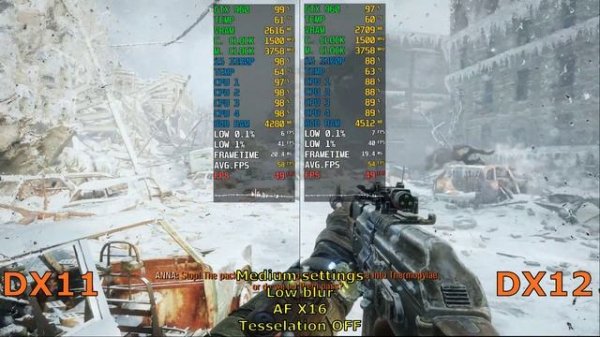 Metro Exodus | DX11 vs DX12 | GTX 960 4GB | i5 3350P