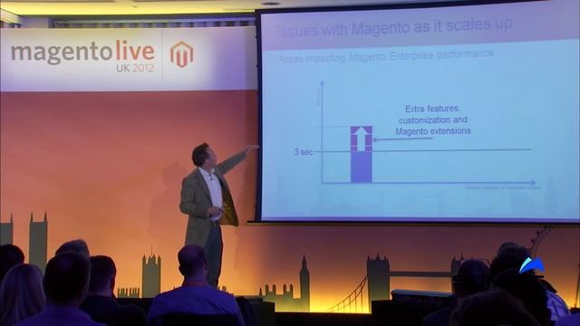 Hedley Aylott at Magento Live 2012 - The Importance of Speed смотреть онлайн