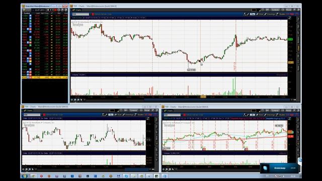 Торговля от уровня на бирже Урок-4 смотреть онлайн