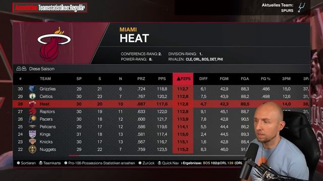 Die WEMBANYAMA-GOAT-CHALLENGE! | NBA 2K24 Rebuild Maxx смотреть онлайн