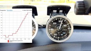 Разница в показаниях температуры масла между физическим датчиком и расчетным значением ЭБУ Solaris.