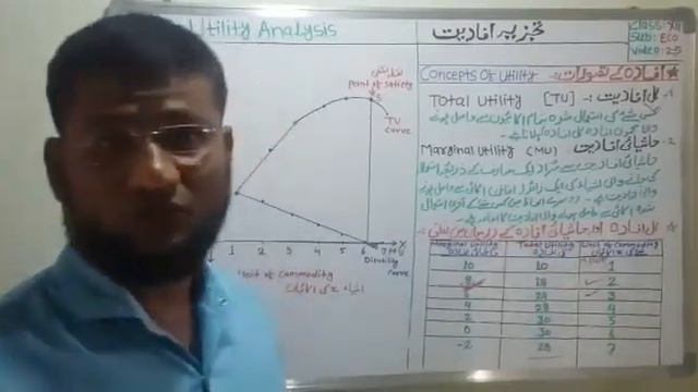 XII ECONOMICS- 2.5 - Relationship In Total Utility