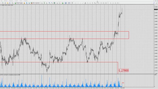 Форекс прогноз на сегодня, 05.12.19. Фунт доллар, GBPUSD