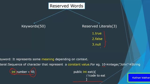 Reserved Words(Keywords) In JAVA | JAVA tutorial for beginners | Video - 2 смотреть онлайн