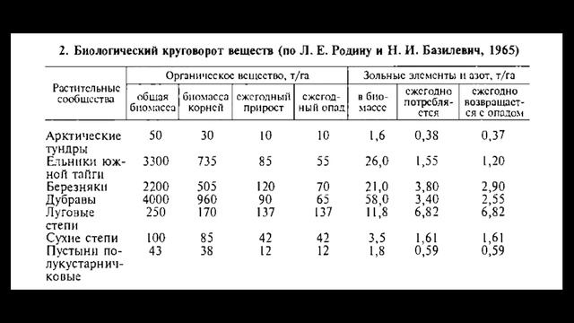 Факторы почвообразования смотреть онлайн
