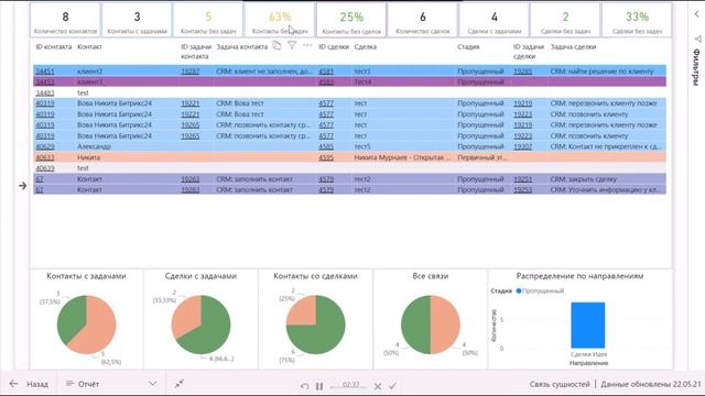 Аналитика работы менеджера с клиентской базой с помощью Power BI смотреть онлайн