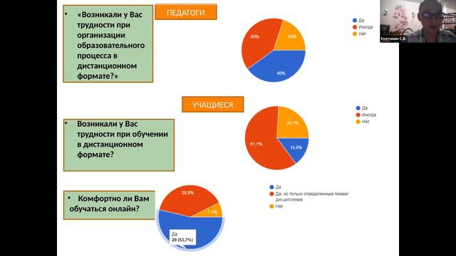 ДППО-2021 11.09.21 Секция 2 Доклад 5 Кретинин С.В. смотреть онлайн